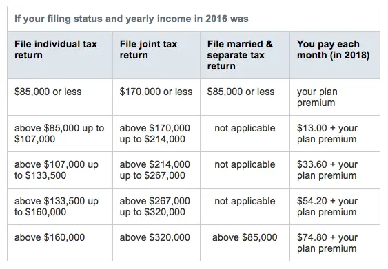 tax rates