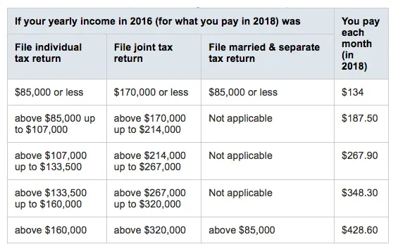 tax rates